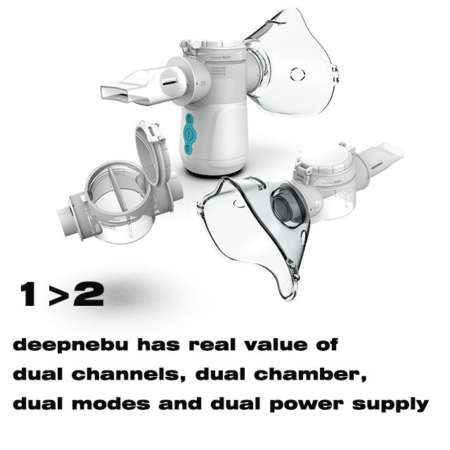 Nebulizador del inhalador de Homecare Budesonide en doble canal para el asma el 1μM - los 5μM MMAD