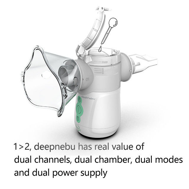 Nebulizador portátil ajustable DC 5V 3V los 2.9μm Mesh Nebulizer elegante del inhalador